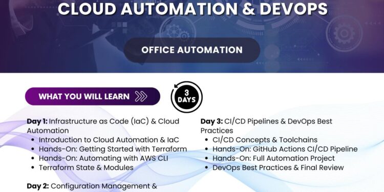 Modern DevOps Automation with AI
