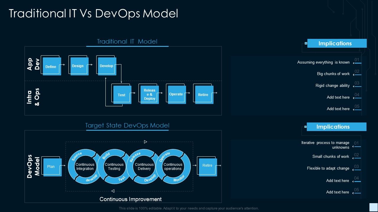 Devops Strategy Development Report IT Traditional It Vs Devops Model Ideas