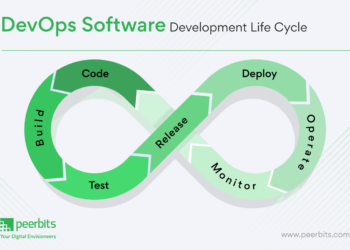 DevOps Consulting for Software Development