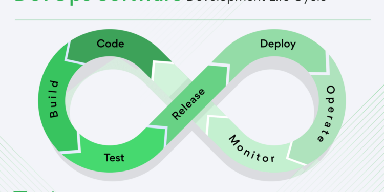 DevOps Consulting for Software Development