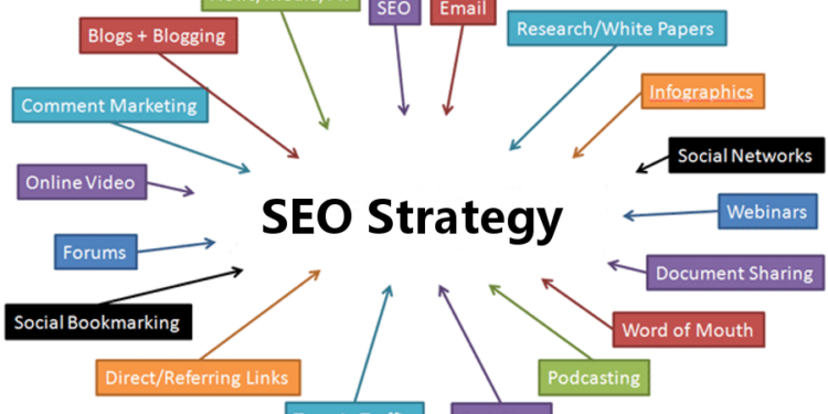 SEO Strategies 2026: Stay Ahead with Expert Tips